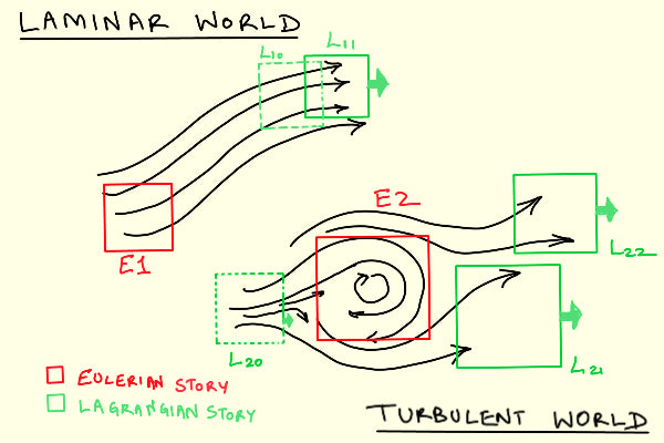 Worlding Raga 7: Worlds of Worlds